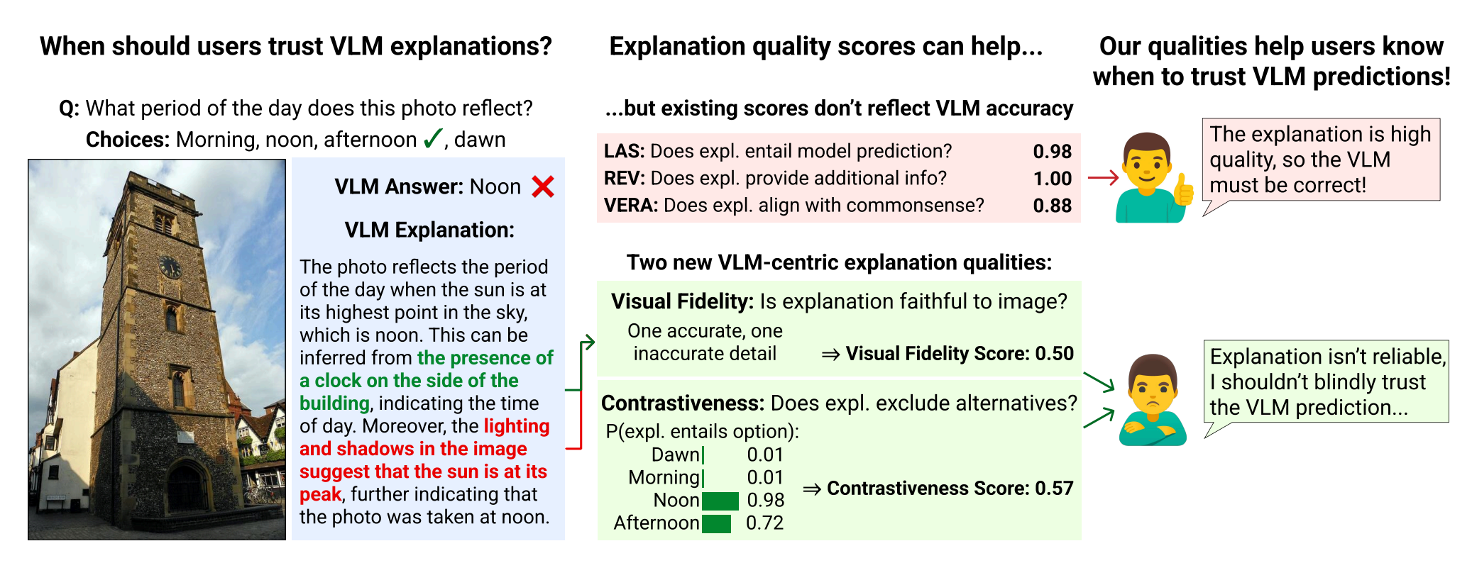 VLM_Rationales.png