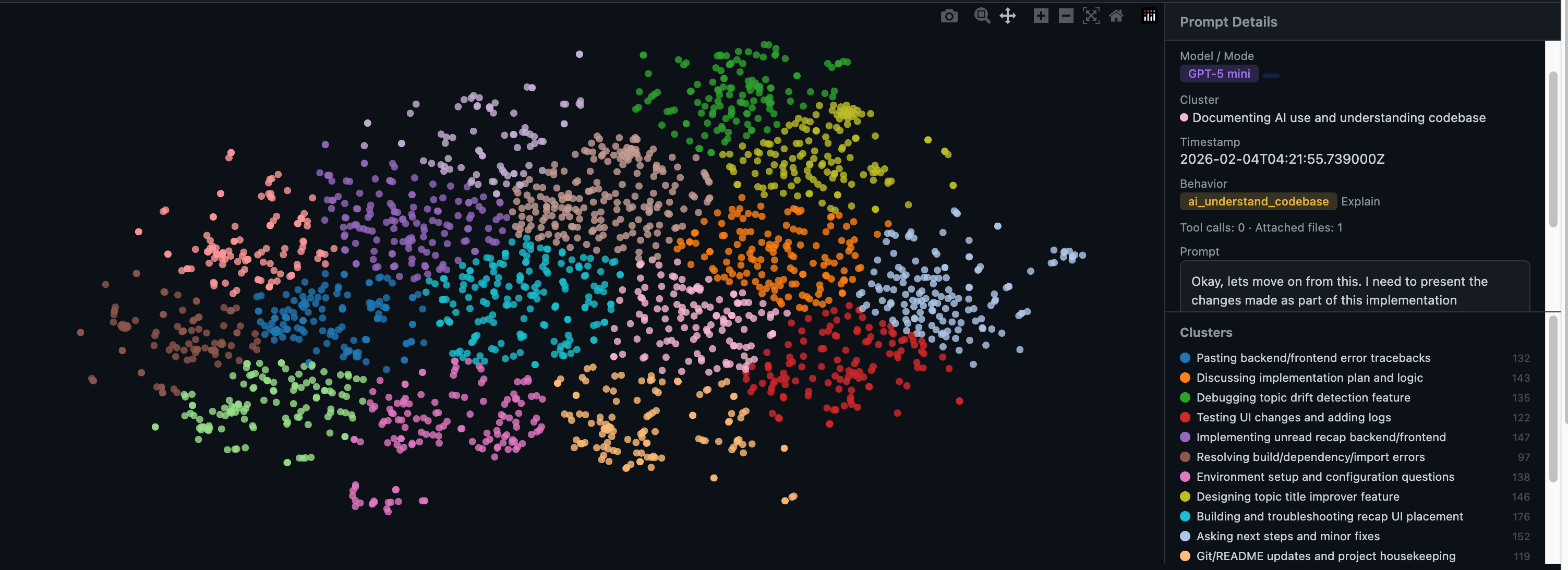 t-SNE projection of 2,034 prompts colored by behavior category.